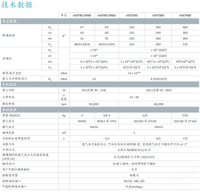 爱德华EDWARDS EDWARDS爱德华nEXT系列涡轮分子泵(图1)