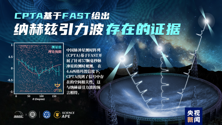两院院士评选2023年中国和世界十大科技进展新闻揭晓(图8)