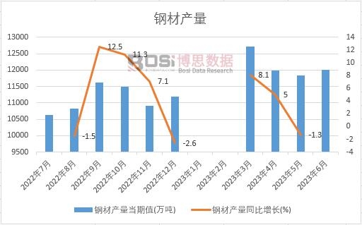 中国硅钢市场现状分析与行业前景预测简报(图2)