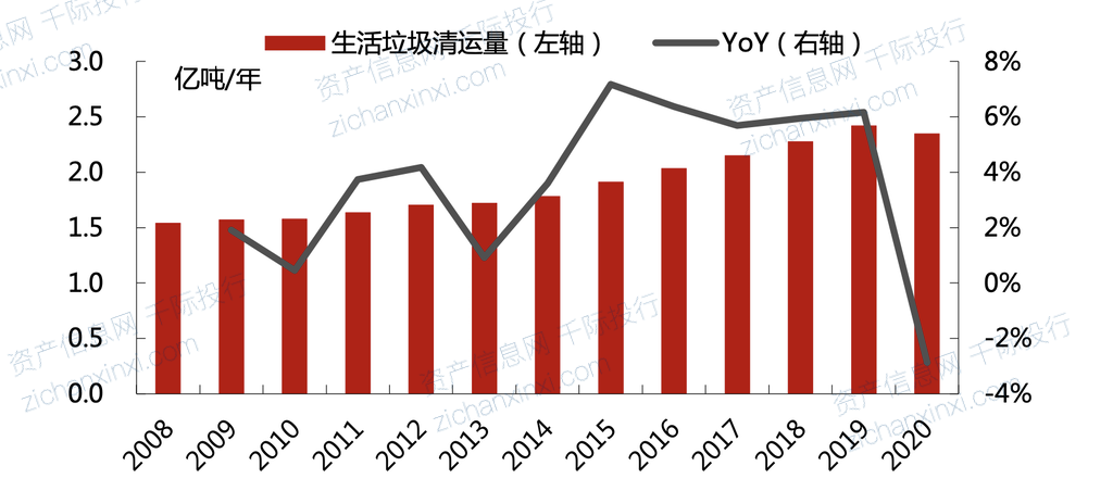 2024年中国垃圾焚烧发电行业研究报告(图2) 2024年中国垃圾焚烧发电行业研究报告(图2)
