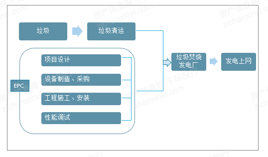 2024年中国垃圾焚烧发电行业研究报告(图1) 2024年中国垃圾焚烧发电行业研究报告(图1)