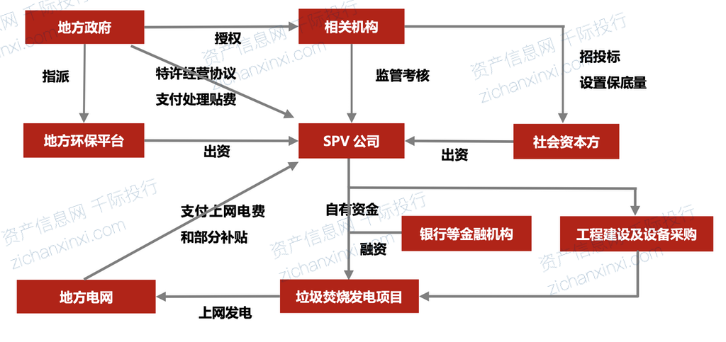 2024年中国垃圾焚烧发电行业研究报告(图4) 2024年中国垃圾焚烧发电行业研究报告(图4)