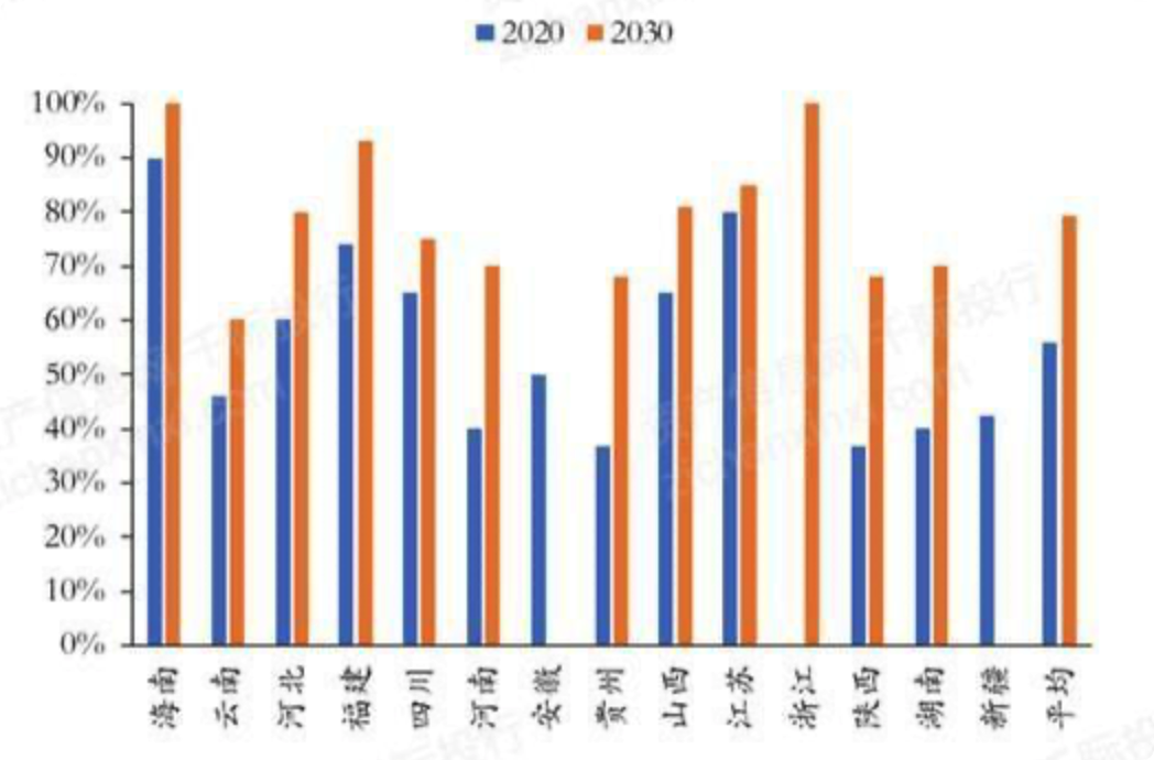 2024年中国垃圾焚烧发电行业研究报告(图7) 2024年中国垃圾焚烧发电行业研究报告(图7)