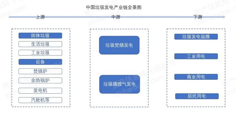 2024年中国垃圾焚烧发电行业研究报告(图3) 2024年中国垃圾焚烧发电行业研究报告(图3)