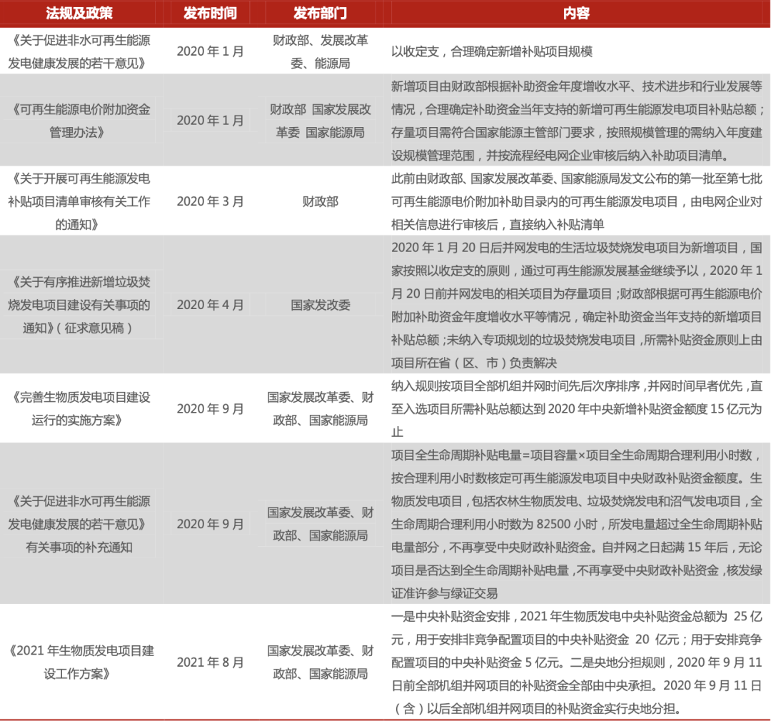 2024年中国垃圾焚烧发电行业研究报告(图6) 2024年中国垃圾焚烧发电行业研究报告(图6)
