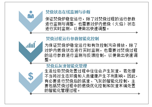 2024年中国垃圾焚烧发电行业研究报告(图5) 2024年中国垃圾焚烧发电行业研究报告(图5)
