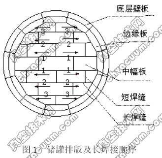 真空管道_真空管道设计_流导_技术网(图4)