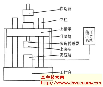 真空管道_真空管道设计_流导_技术网(图13)