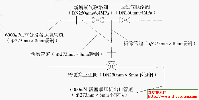 真空管道_真空管道设计_流导_技术网(图14)