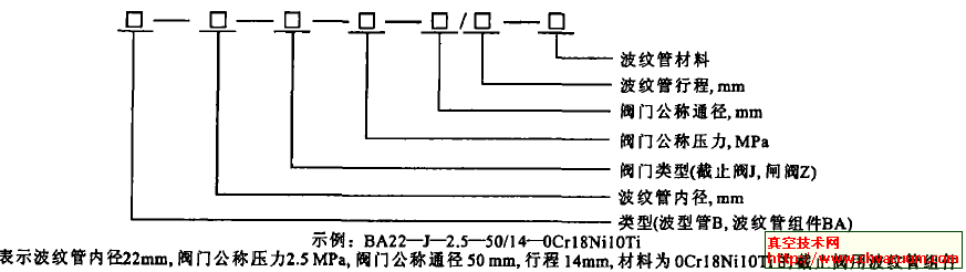 真空管道_真空管道设计_流导_技术网(图16)