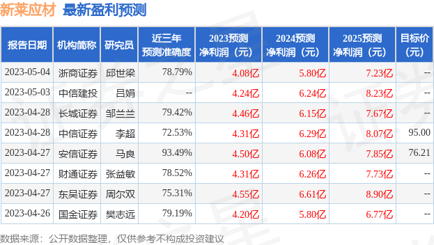 新莱应材：5月24日组织现场参观活动包括知名机构正圆投资的多家机构参与(图1)