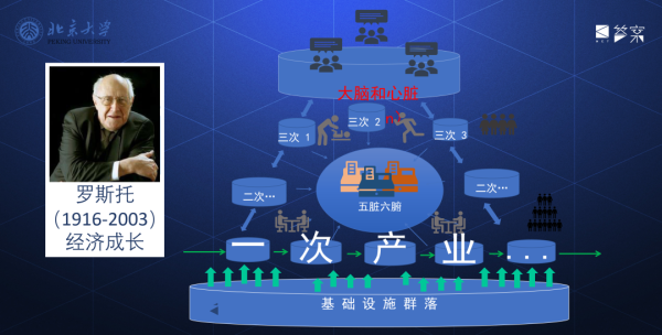 新质生产力会使中国经济增速长期保持在5%-10%-曹和平(图2)