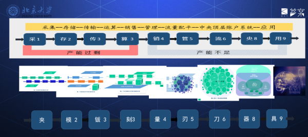 新质生产力会使中国经济增速长期保持在5%-10%-曹和平(图11)