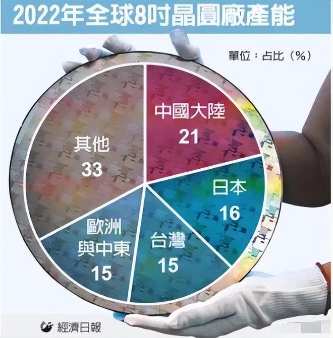 美国确认只针对中国的先进芯片28nm以上芯片不制裁(图3) 美国确认只针对中国的先进芯片28nm以上芯片不制裁(图3)