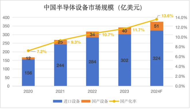 美国万万没想到自己的打压让中国半导体设备迅速蜕变(图2) 美国万万没想到自己的打压让中国半导体设备迅速蜕变(图2)