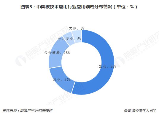 大秀肌肉!中国首次向全球开放10座核技术科研设施人造太阳、质子回旋加速器…【附中国核技术应用行业发展前景】(图2) 大秀肌肉!中国首次向全球开放10座核技术科研设施人造太阳、质子回旋加速器…【附中国核技术应用行业发展前景】(图2)