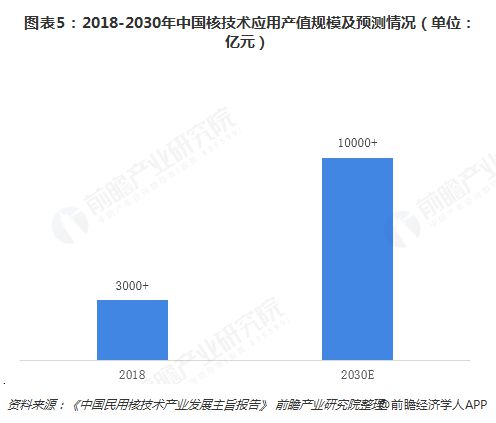 大秀肌肉!中国首次向全球开放10座核技术科研设施人造太阳、质子回旋加速器…【附中国核技术应用行业发展前景】(图3) 大秀肌肉!中国首次向全球开放10座核技术科研设施人造太阳、质子回旋加速器…【附中国核技术应用行业发展前景】(图3)