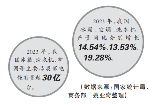 家电换新：“换”出更高品质生活(图4)
