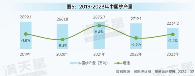 先进制造2024｜中国消费品工业发展概况（先进制造数解第1期第6篇）(图5)