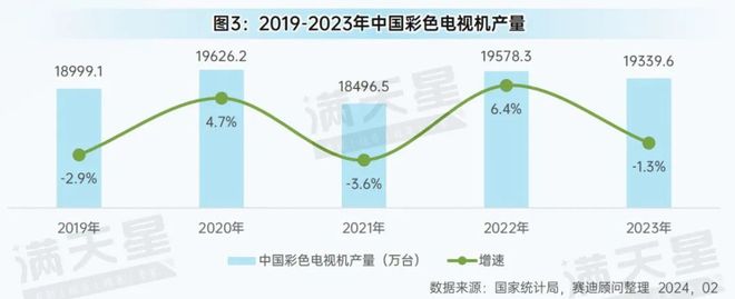 先进制造2024｜中国消费品工业发展概况（先进制造数解第1期第6篇）(图3)