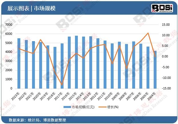 高质量、高精度：中国实验室设备市场蓬勃发展(图1)