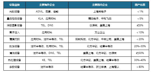 中国半导体设备行业现状研究与发展前景分析报告（2024-2031年）(图2)