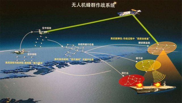 美终于承认中国早已今非昔比全球最先进3款武器我们统统都有(图3)