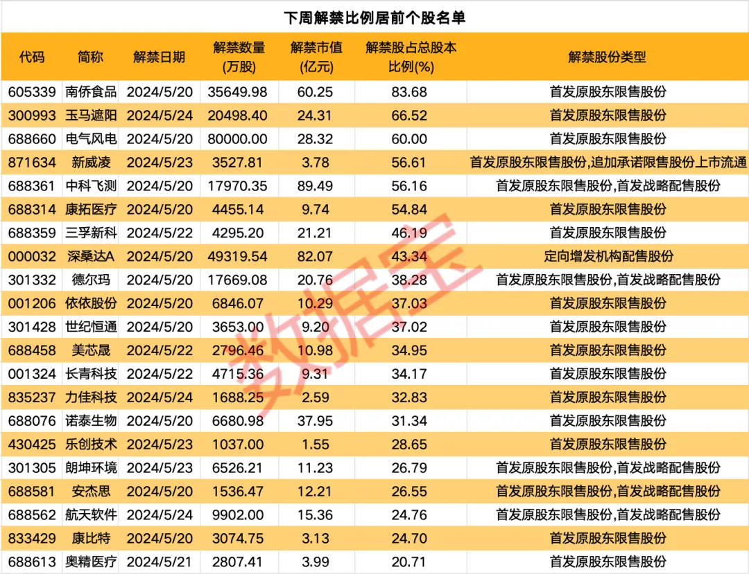 白银价格持续狂飙年内涨幅突破33%!下周A股迎来600亿元解禁洪流量测设备龙头压力最大(图1) 白银价格持续狂飙年内涨幅突破33%!下周A股迎来600亿元解禁洪流量测设备龙头压力最大(图1)