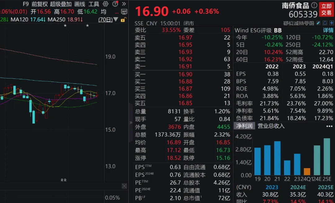 白银价格持续狂飙年内涨幅突破33%!下周A股迎来600亿元解禁洪流量测设备龙头压力最大(图2) 白银价格持续狂飙年内涨幅突破33%!下周A股迎来600亿元解禁洪流量测设备龙头压力最大(图2)