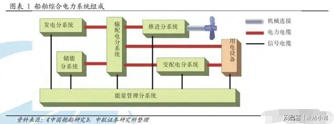 重大突破：中国燃气轮机技术再创新高引领全球舰艇发展新趋势(图7)