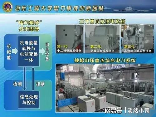 重大突破：中国燃气轮机技术再创新高引领全球舰艇发展新趋势(图6)