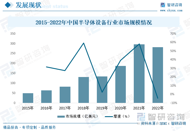 2023年中国半导体专用设备行业全景速览：半导体工艺技术进步推动行业高精密化与高集成化发展[图](图6)