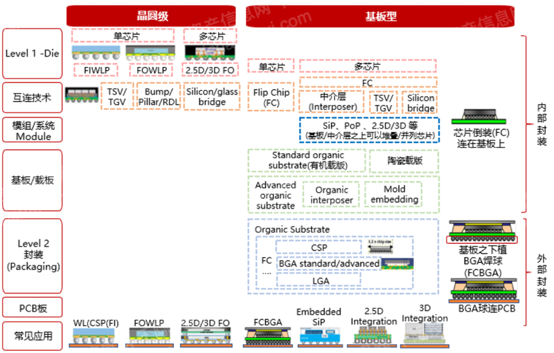 2024年中国先进封装行业研究(图4)