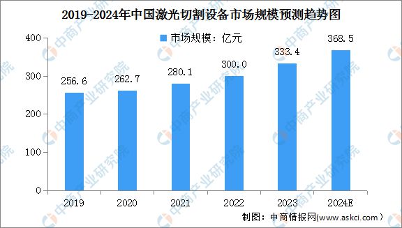 2024年中国激光设备行业市场前景预测研究(图4)