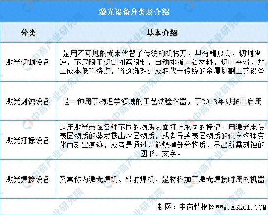 2024年中国激光设备行业市场前景预测研究(图1)