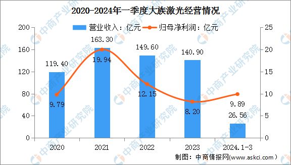 2024年中国激光设备行业市场前景预测研究(图8)