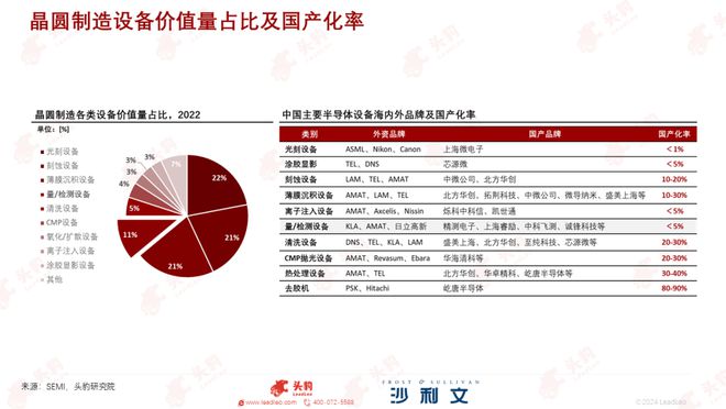 沙利文联合头豹研究院发布《中国晶圆检测设备行业研究(图3)