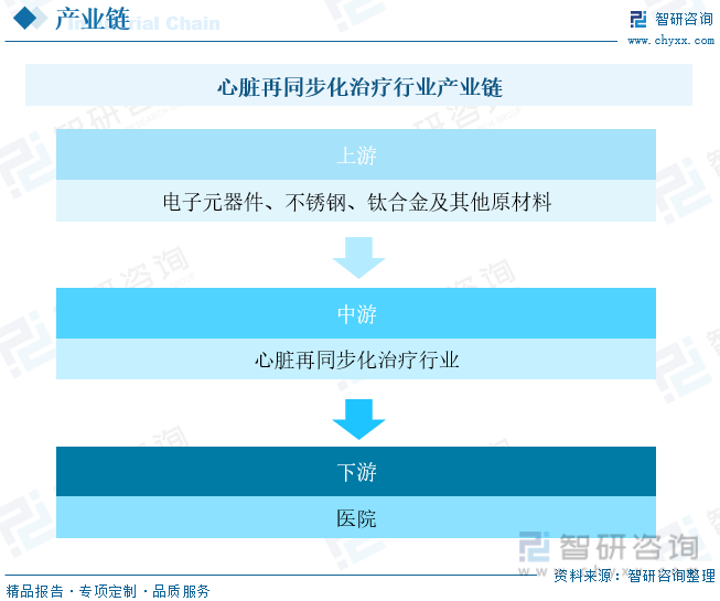 2023年中国心脏再同步化治疗行业全景速览：未来国产CRT设备有较大的替代空间[图](图2)