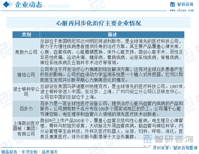 2023年中国心脏再同步化治疗行业全景速览：未来国产CRT设备有较大的替代空间[图](图7)