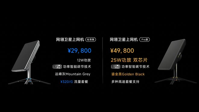 中国首款民用卫星上网终端设备网翎OneLinQ发售29800元起(图2)