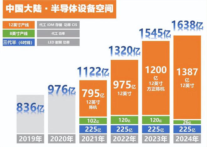 全球第7中国最强芯片设备厂商诞生打破美、日、欧垄断(图5)