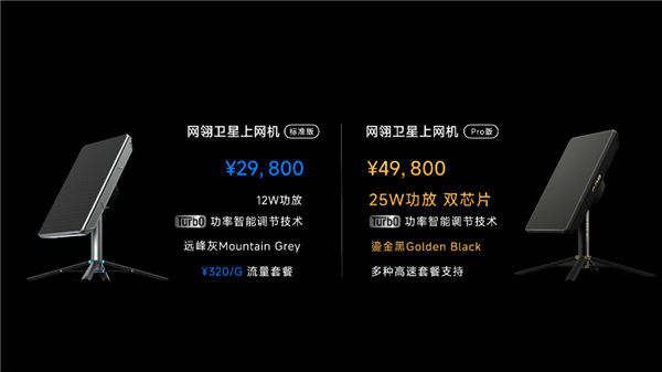 29800元起！中国首款民用宽带卫星上网设备正式发售：上行20Mbps、下行100Mbps(图4)