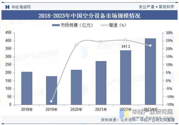 中国空分设备行业现状及竞争格局分析市场对空分设备的技术水平要求越来越高「图」(图6)