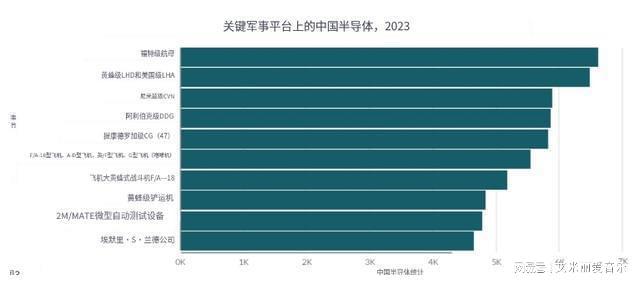 美国很焦虑数据专家警告：中国人工智能更先进美军被“偷家”(图11)