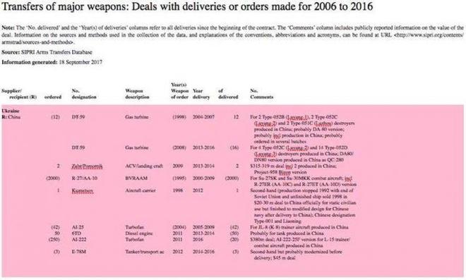 中国的两个老朋友却彻底倒向美国还曾出口过大量先进装备给咱(图3)